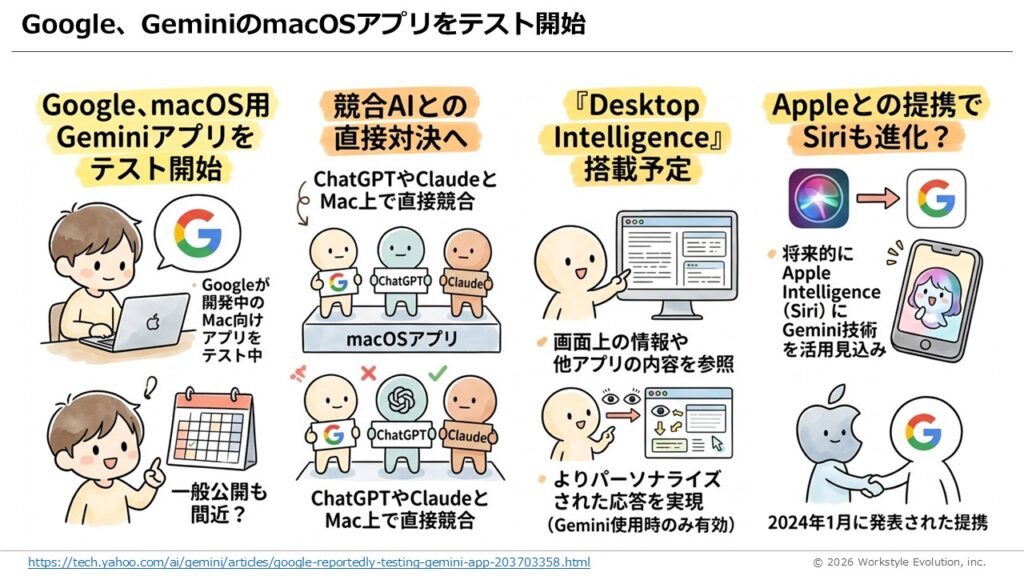 スライド41 - 生成AIビジネス活用研究所