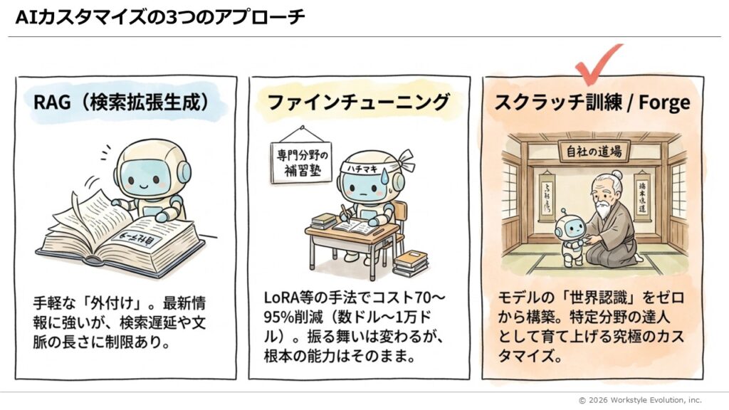 スライド44 - 生成AIビジネス活用研究所