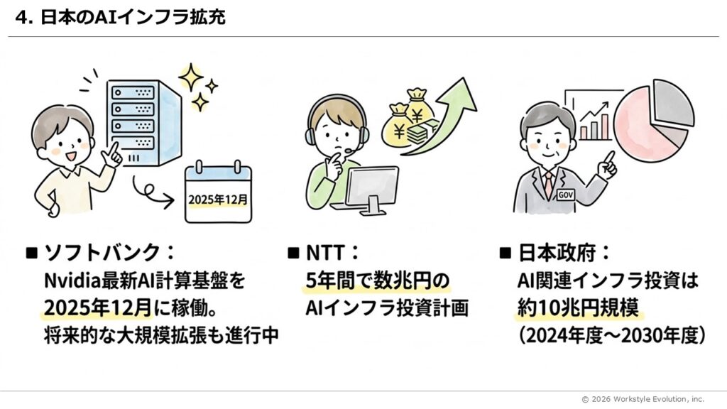 スライド34 - 生成AIビジネス活用研究所