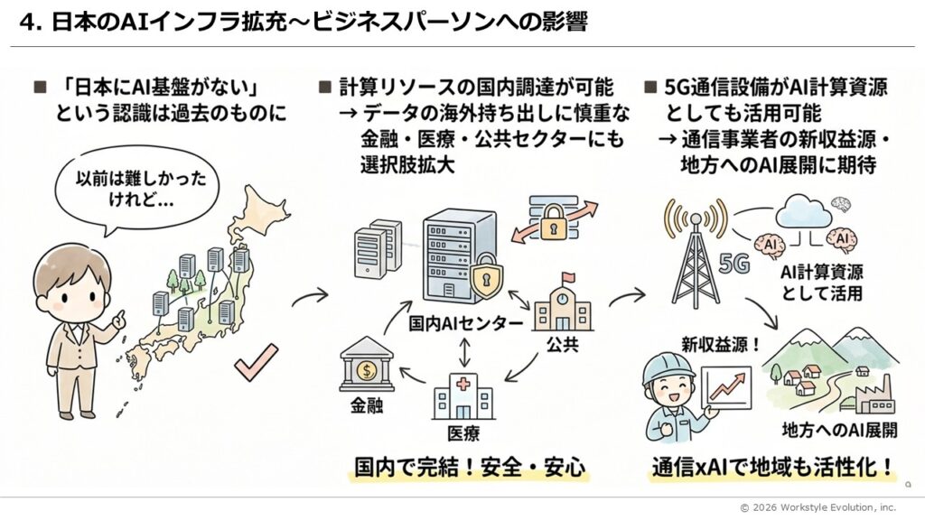 スライド35 - 生成AIビジネス活用研究所