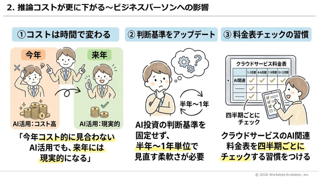 スライド31 - 生成AIビジネス活用研究所