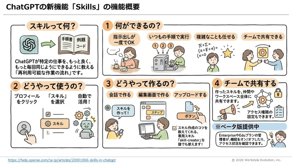 スライド17 - 生成AIビジネス活用研究所