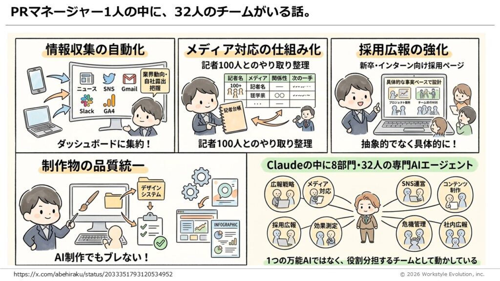 スライド24 - 生成AIビジネス活用研究所