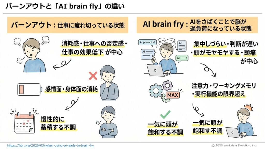 スライド63 - 生成AIビジネス活用研究所