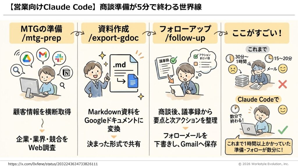 スライド22 - 生成AIビジネス活用研究所
