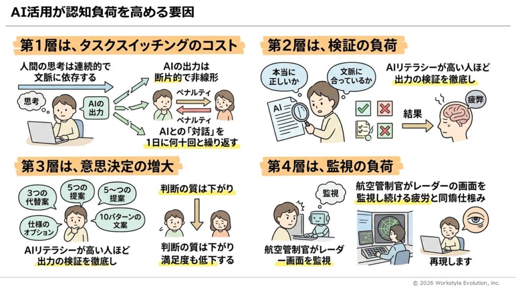 スライド61 - 生成AIビジネス活用研究所