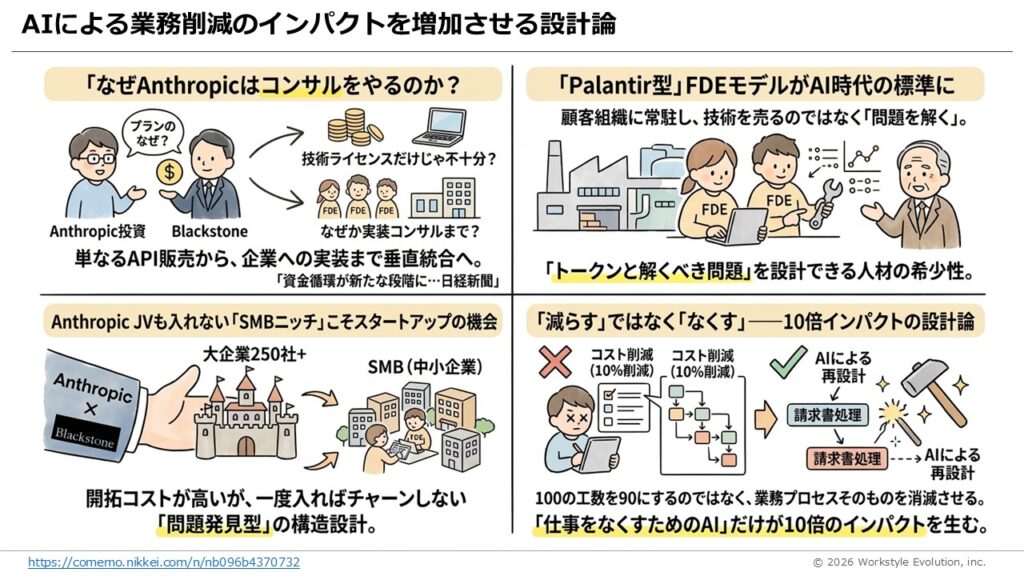 スライド54 - 生成AIビジネス活用研究所