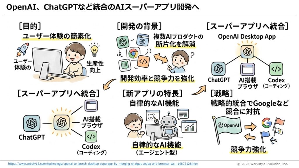 スライド39 - 生成AIビジネス活用研究所