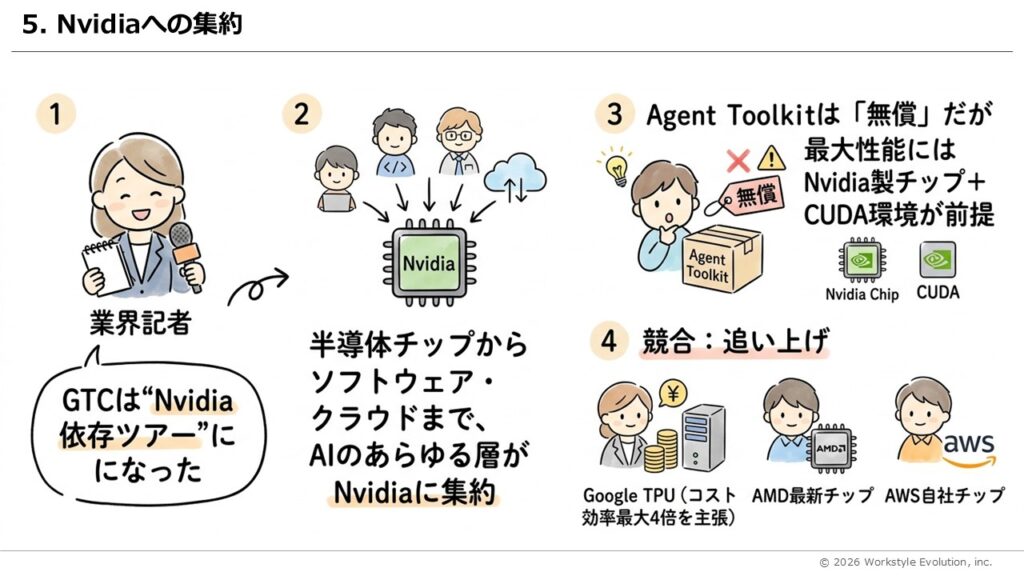 スライド36 - 生成AIビジネス活用研究所