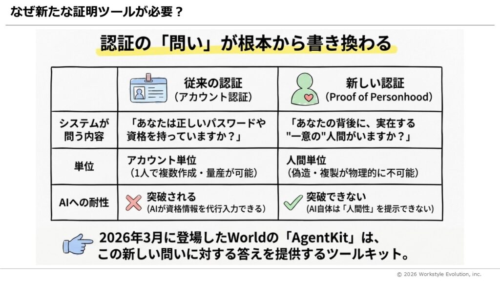 スライド50 - 生成AIビジネス活用研究所