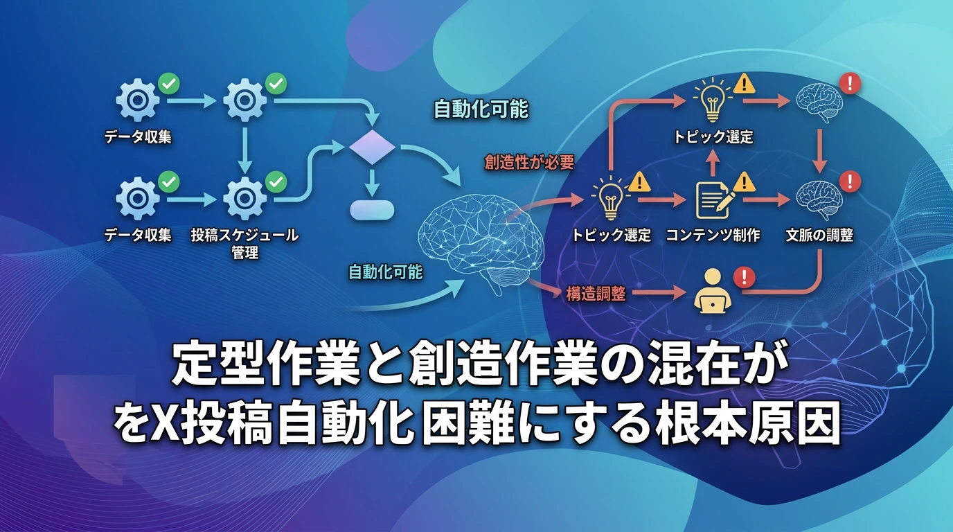 なぜX投稿の自動化が難しいのか？