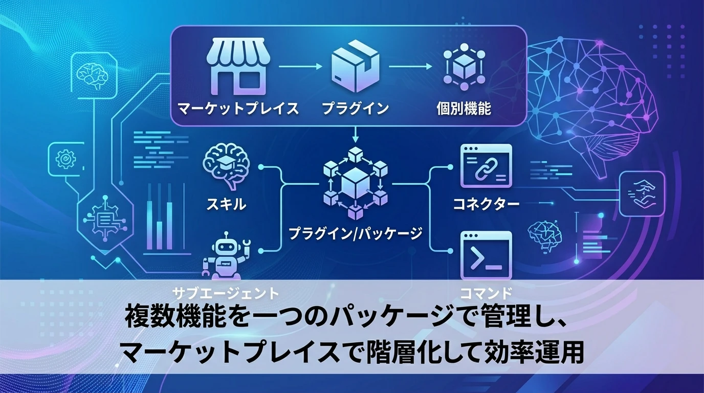 Claude Coworkプラグインとは？基本概念を理解する