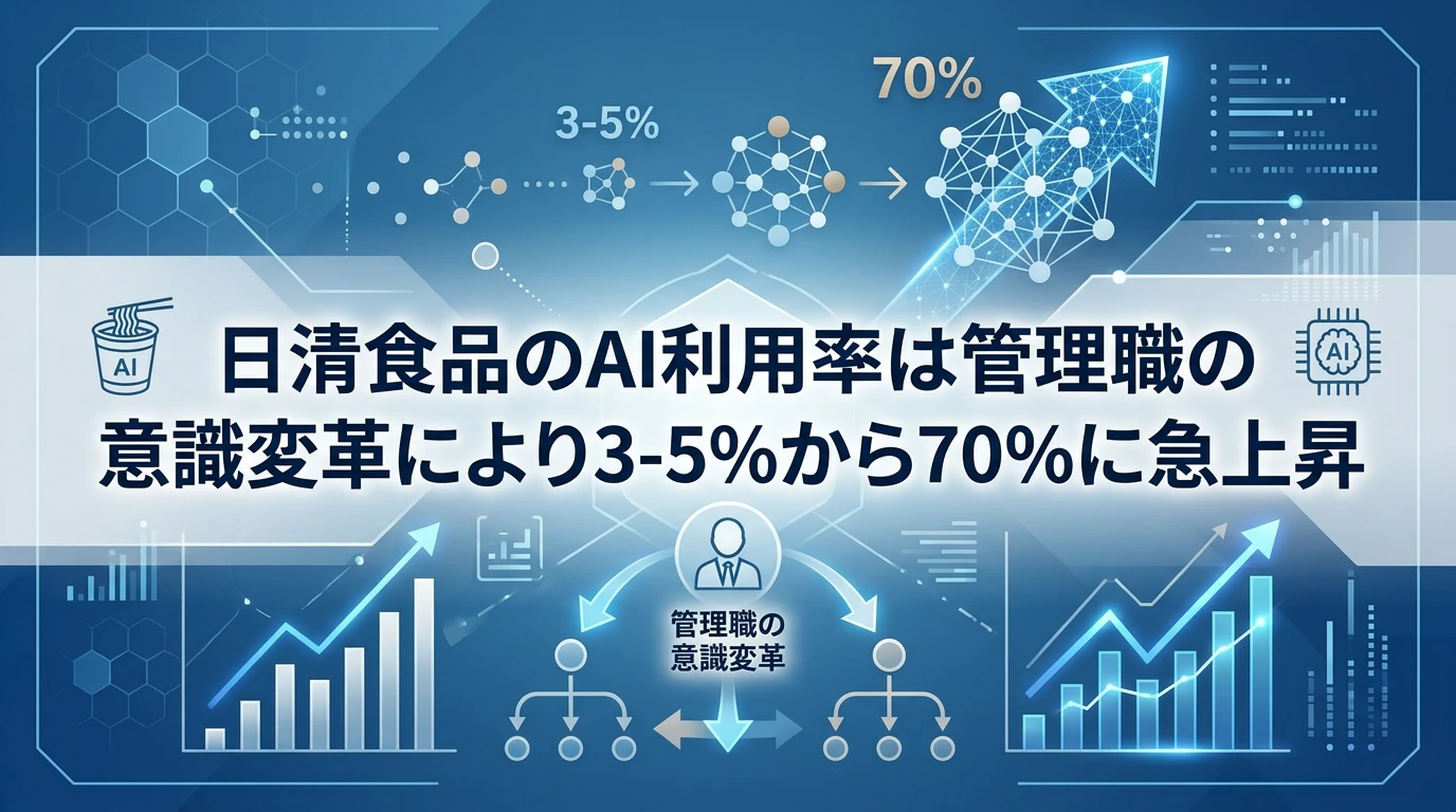 日清食品が突き止めた法則——AI利用率の決定因子は「直属の上司」だった