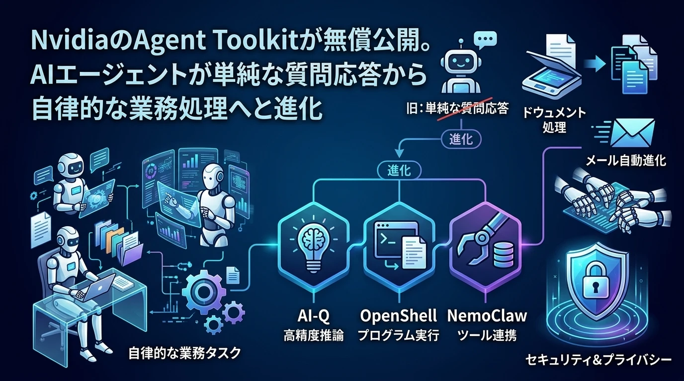 AIエージェントの「業務ツール化」が始まった