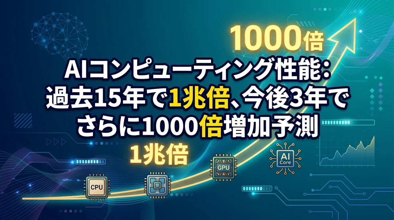 18ヶ月という期間の根拠：AI技術の爆発的進歩