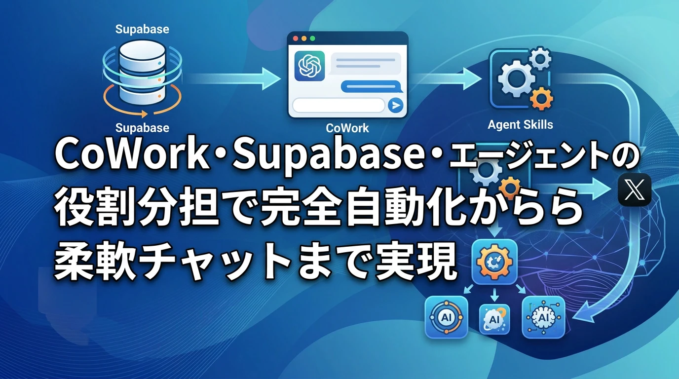 CoWork + Supabaseによる解決策の全体像