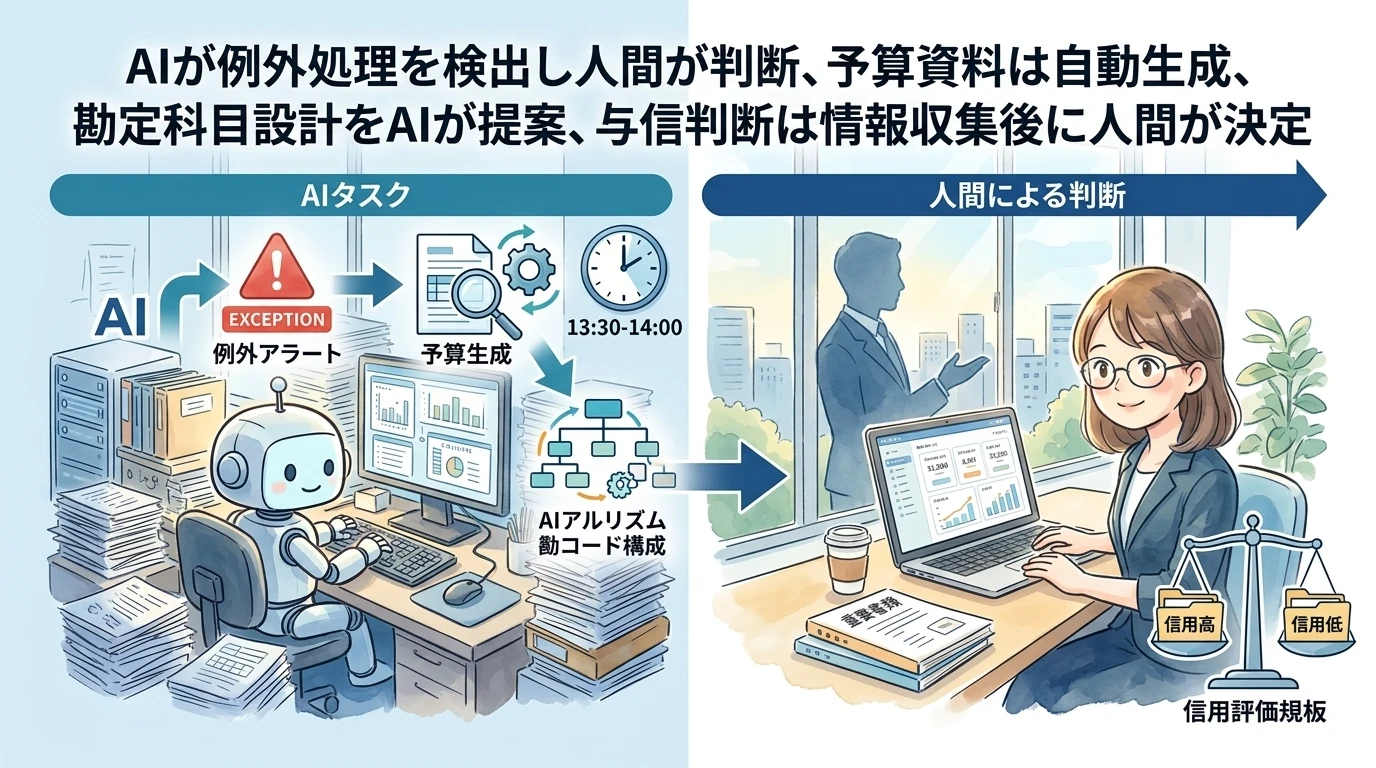 午後の主戦場は、例外処理と制度設計へ移る