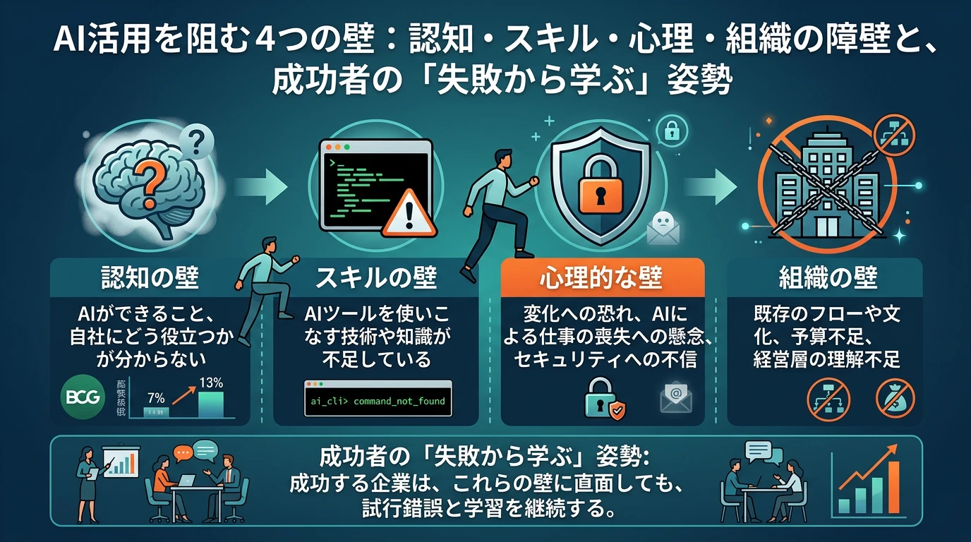 4つの壁と、その向こう側