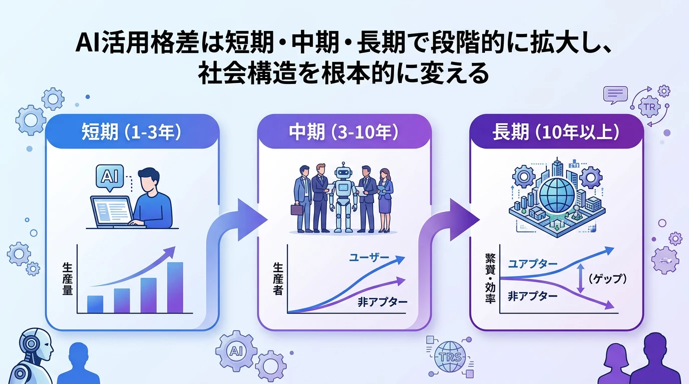 今後の格差はどう推移するか——3つの時間軸