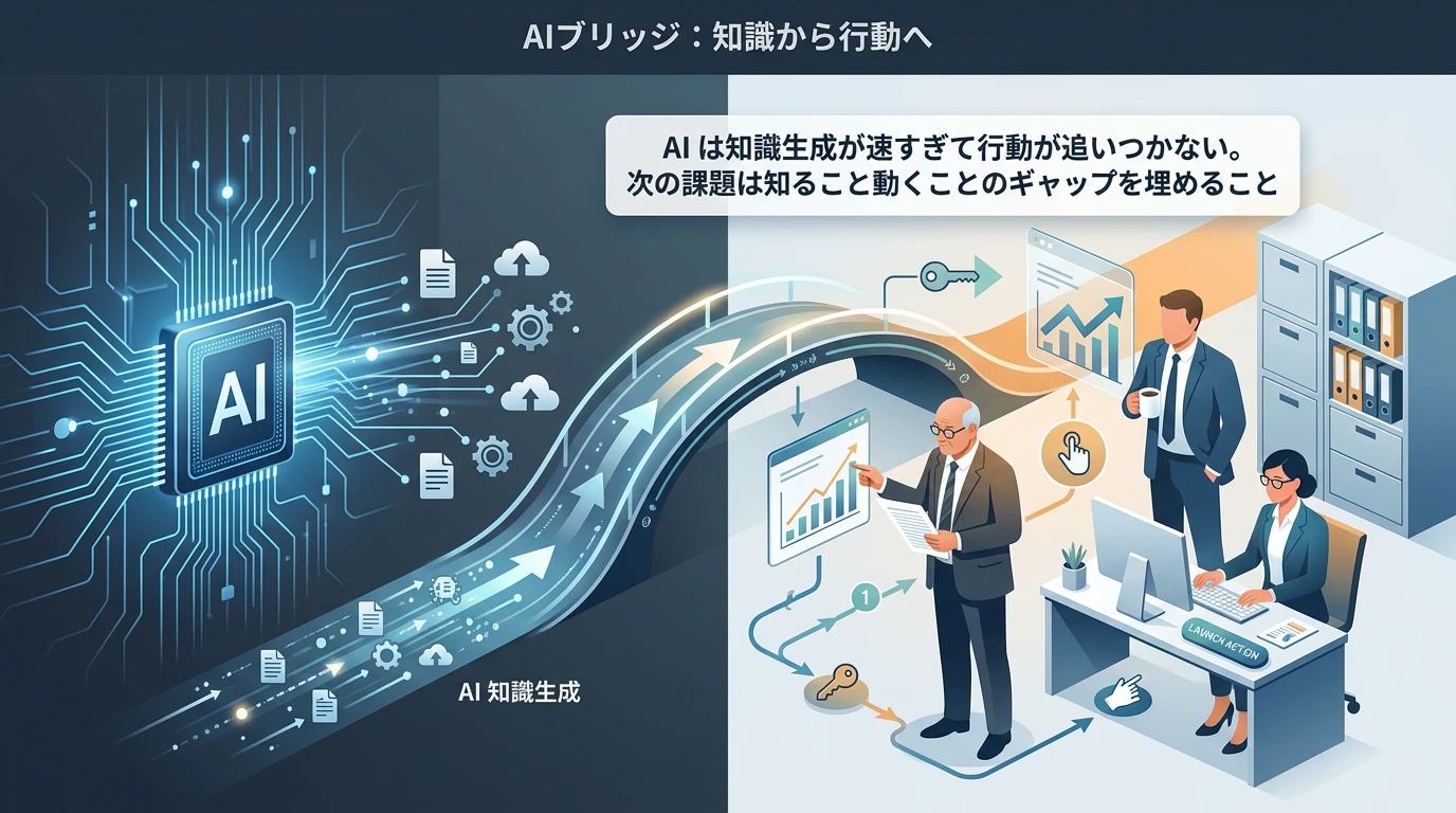 「知る」から「動く」へ｜AIの次のフロンティア