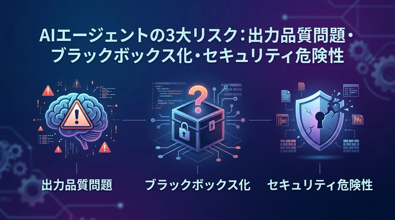 見落とされがちなリスク——万能ではないAIエージェント活用
