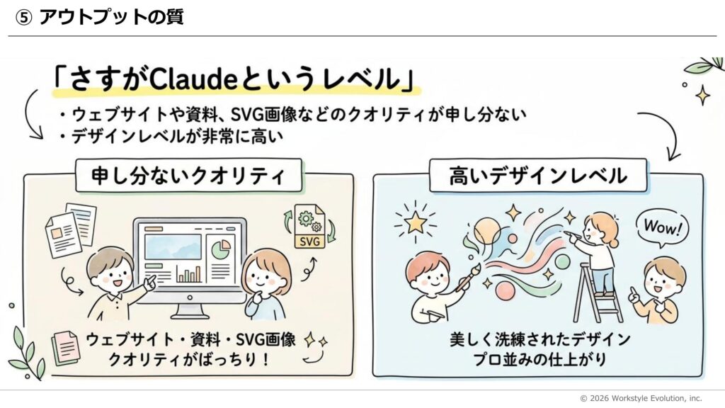 アウトプットの質を比較するイラスト。左はクオリティ重視、右はデザインの高度さを示す。