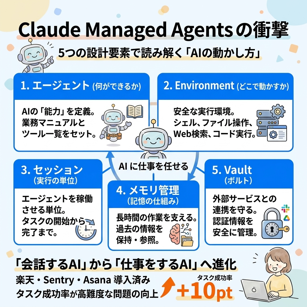 記事のインフォグラフィックサマリ