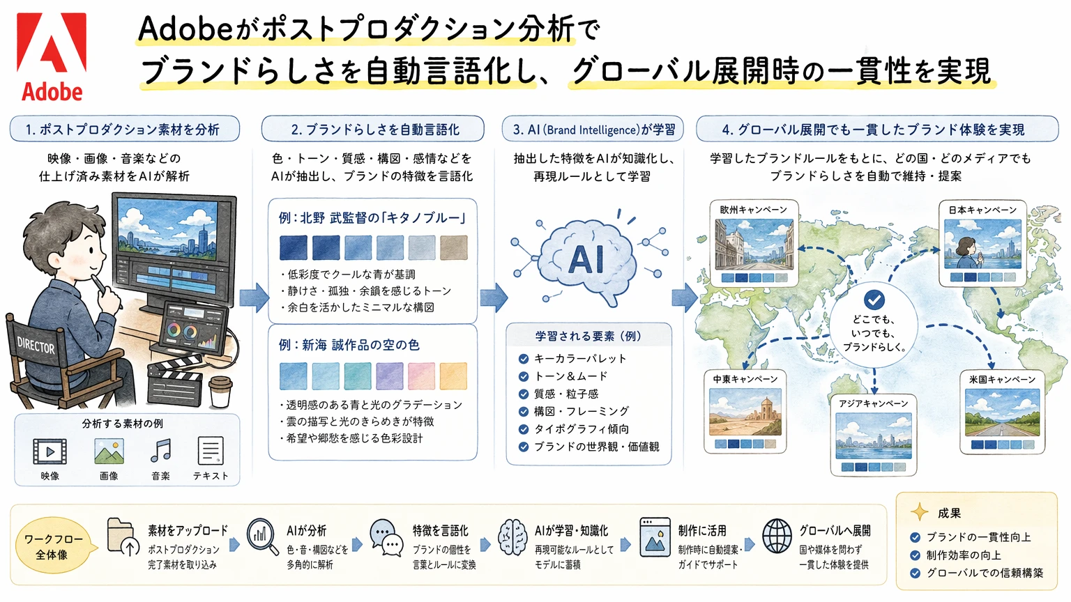 Adobeの目玉「ブランドインテリジェンス」が仕掛けるゲームチェンジ