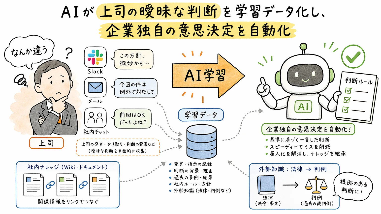 「上司のダメ出し」が学習データになる未来