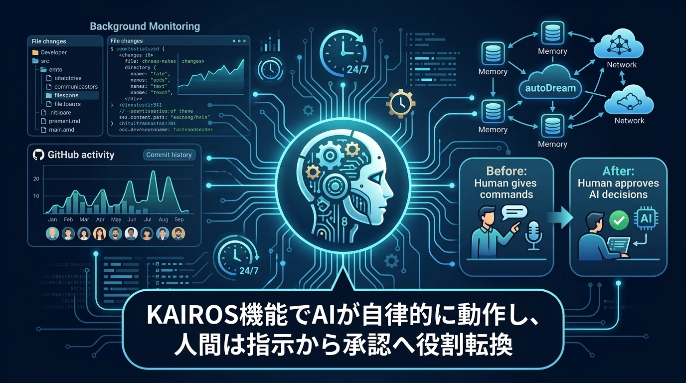 heading_06_20260403_162628 - 生成AIビジネス活用研究所 AIが「自分で考えて動く」未来――KAIROSが示す次の一歩