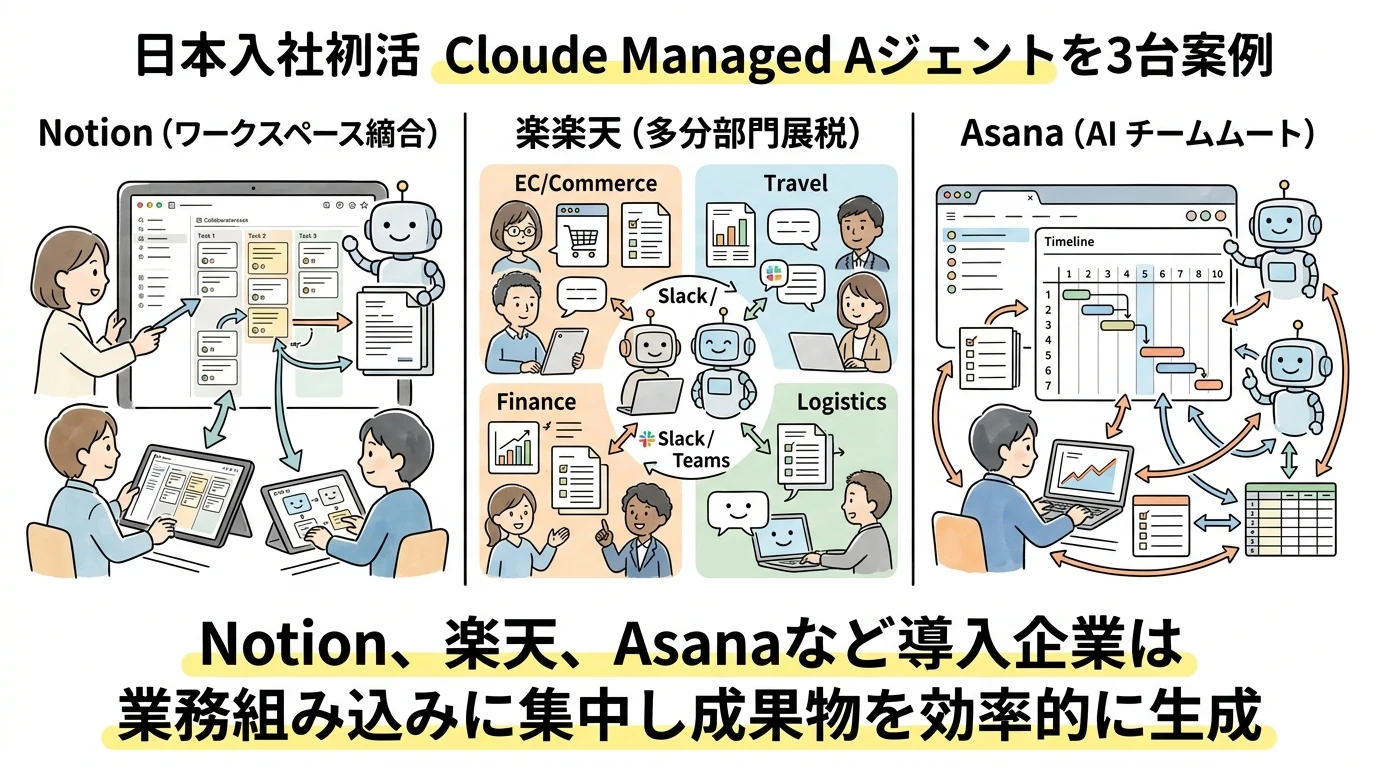 heading_06_20260411_114107 - 生成AIビジネス活用研究所 導入企業に見る適用の実際