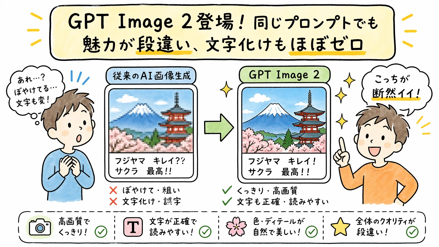 GPT Image 2が登場。Nano Bananaを超えた？