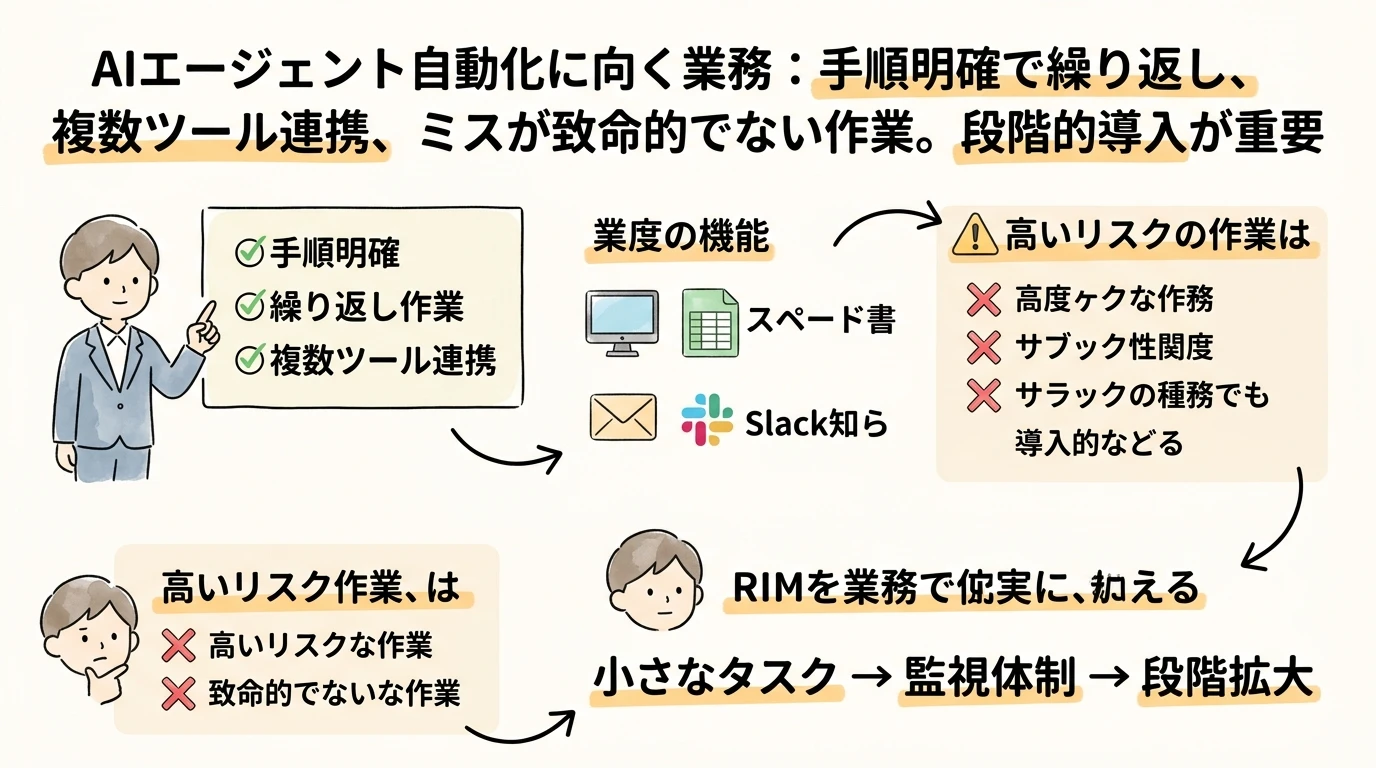 heading_07_20260411_114114 - 生成AIビジネス活用研究所 自社で使えるか——適用判断の考え方