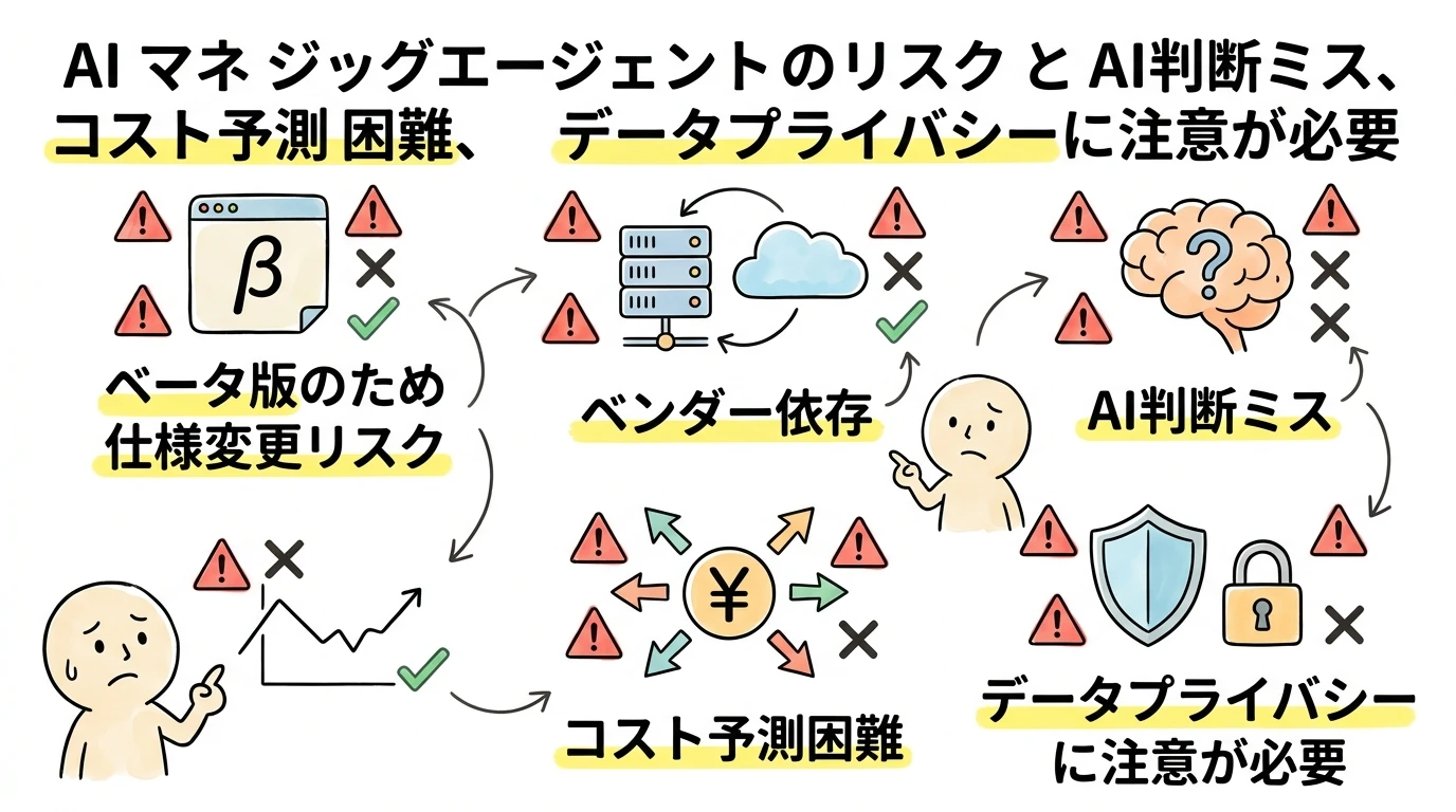 heading_08_20260411_114122 - 生成AIビジネス活用研究所 知っておくべきリスクと制約