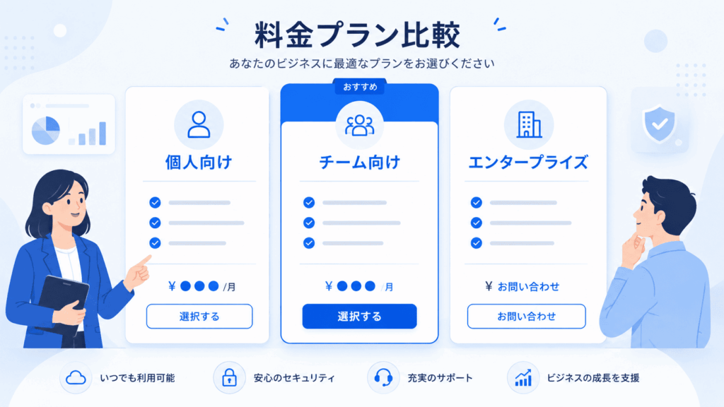 InVideo料金プランの全体像 - 生成AIビジネス活用研究所