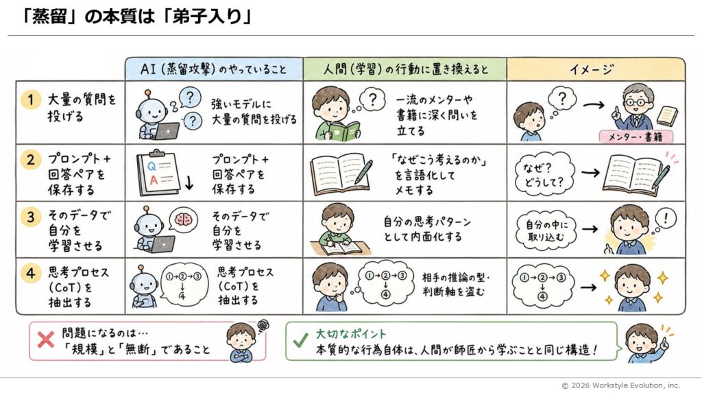 スライド46 - 生成AIビジネス活用研究所