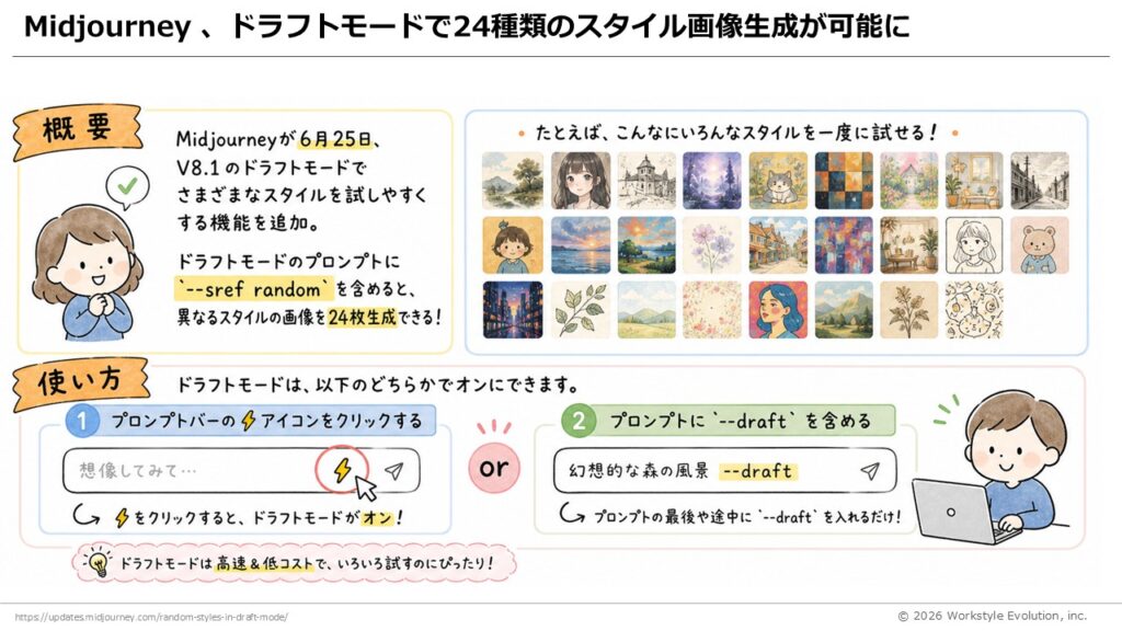 スライド19 - 生成AIビジネス活用研究所