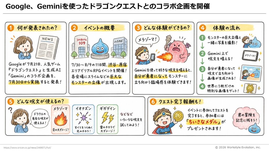 スライド19 - 生成AIビジネス活用研究所