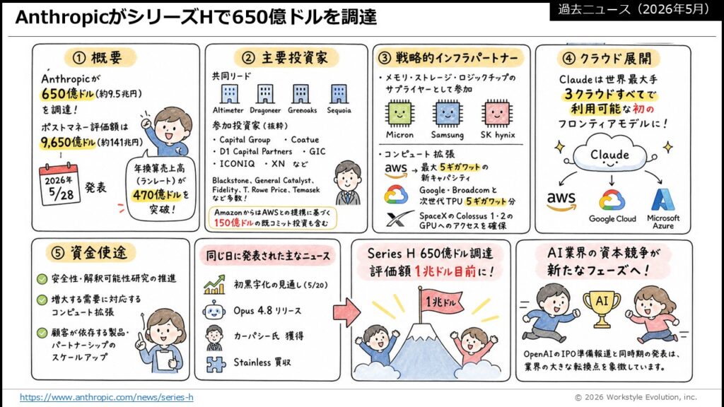 スライド37 - 生成AIビジネス活用研究所