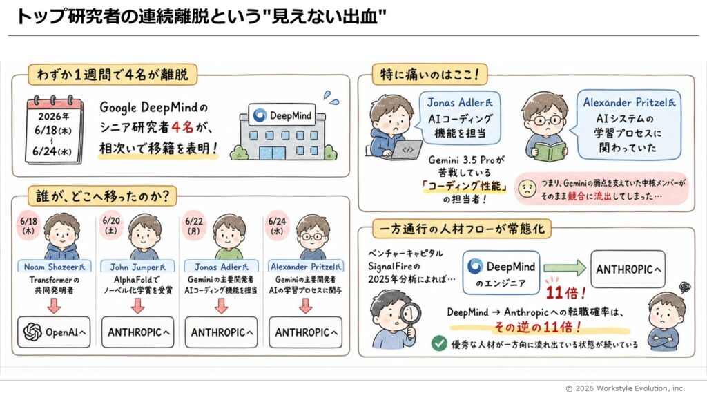 スライド37 - 生成AIビジネス活用研究所