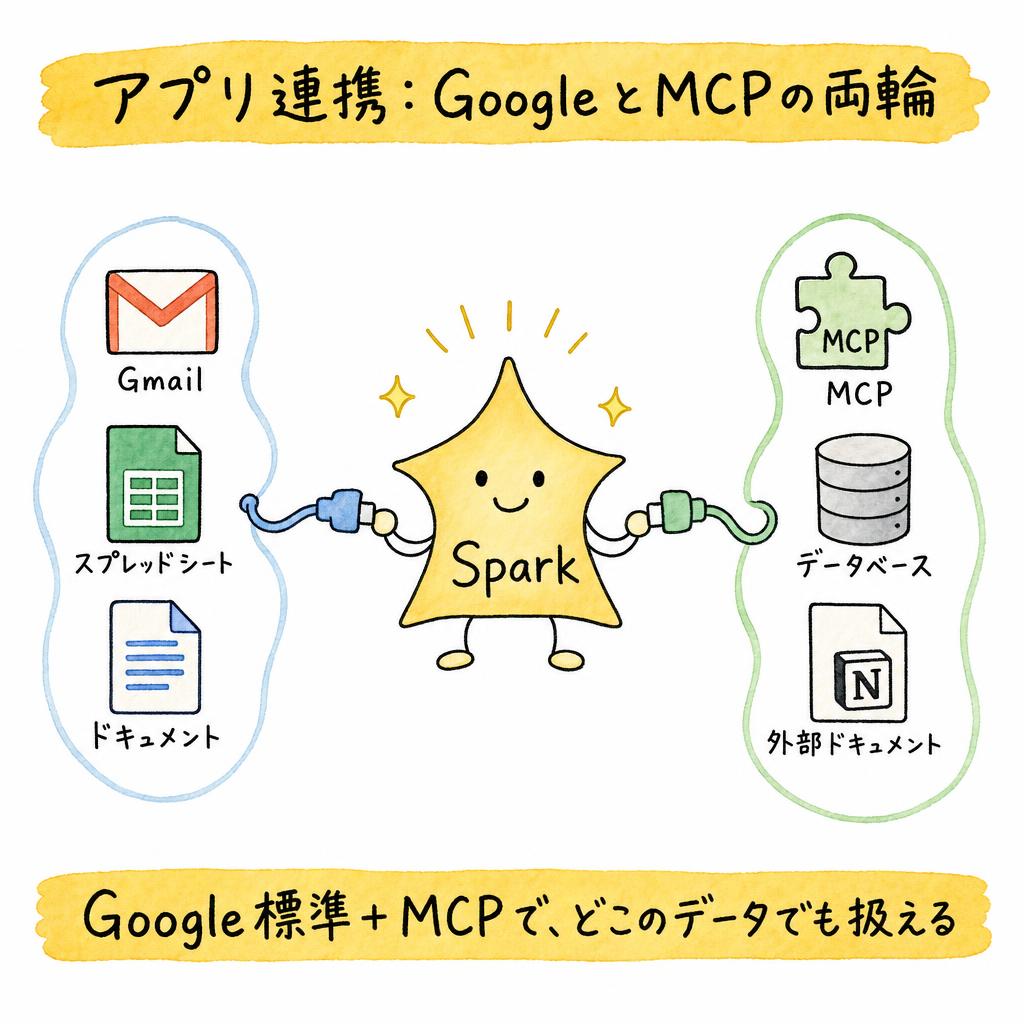 20260718_212839_Japanese_business_book_yurui_i_01 - 生成AIビジネス活用研究所 アプリ連携:Googleと外部MCPの両輪