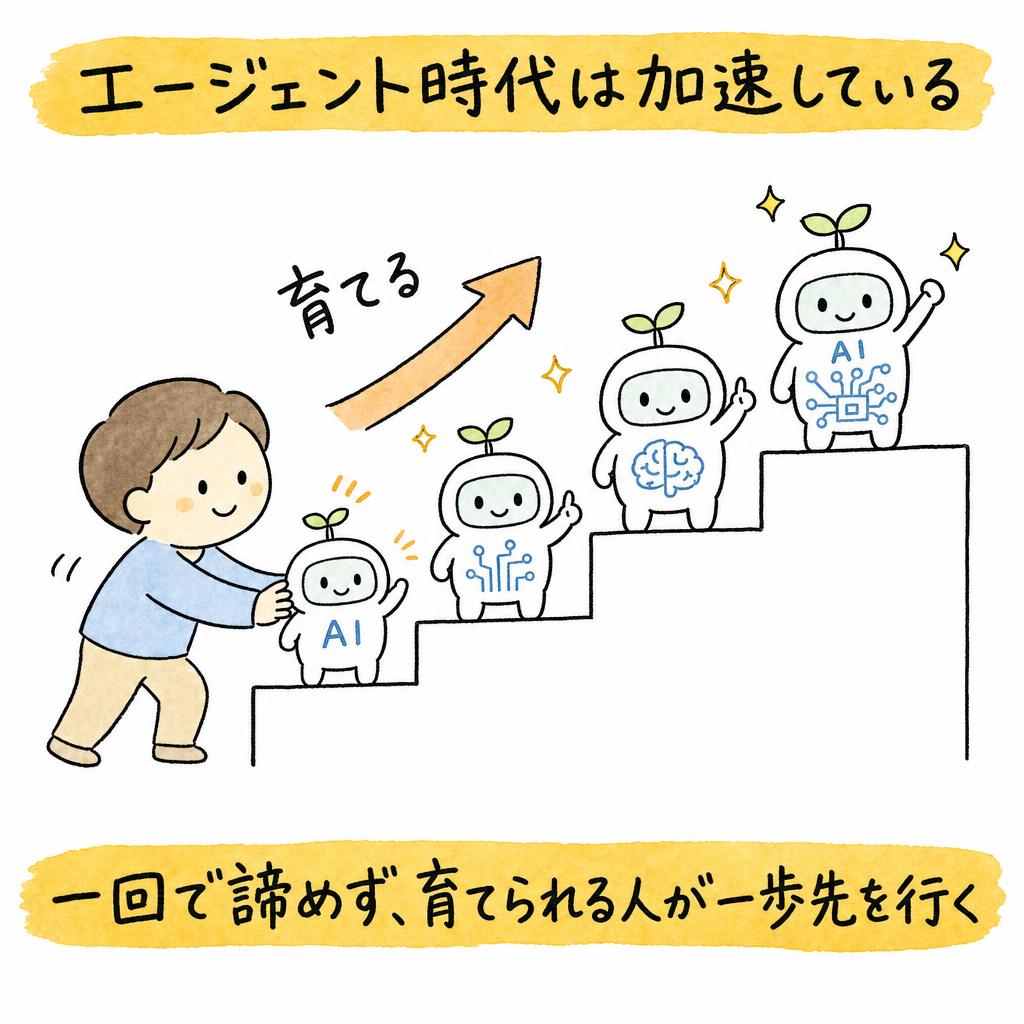 20260718_212908_Japanese_business_book_yurui_i_01 - 生成AIビジネス活用研究所 エージェント時代は本当に加速している