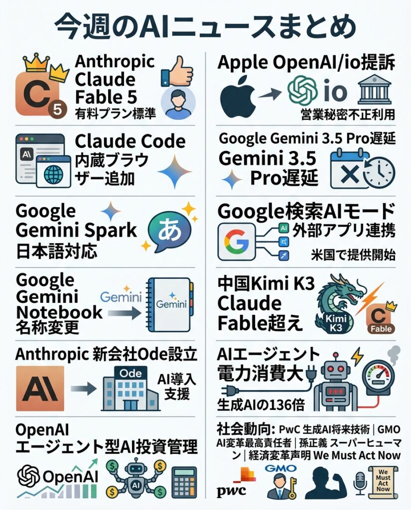 ダウンロード 16 - 生成AIビジネス活用研究所
