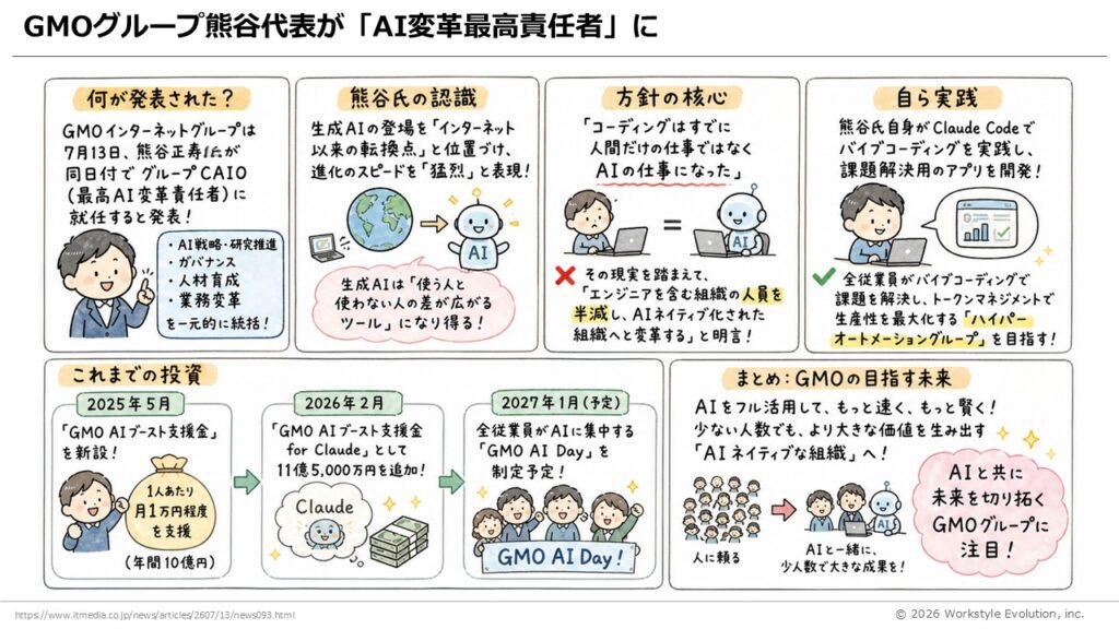 スライド58 - 生成AIビジネス活用研究所