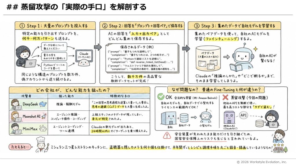 スライド45 - 生成AIビジネス活用研究所