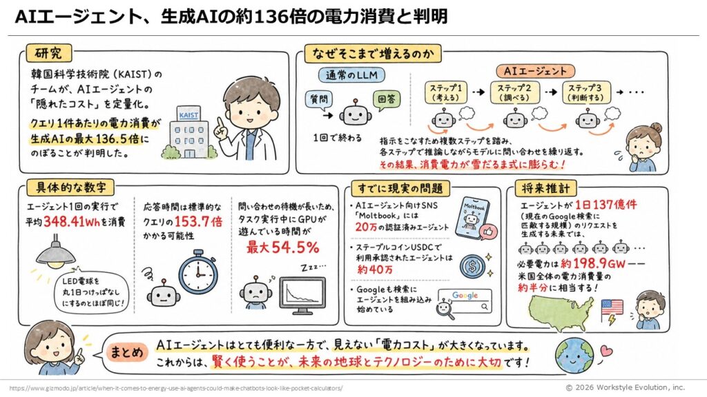 スライド55 - 生成AIビジネス活用研究所