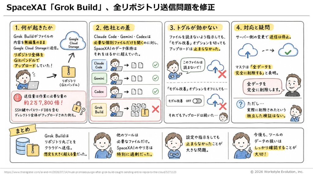 スライド60 - 生成AIビジネス活用研究所