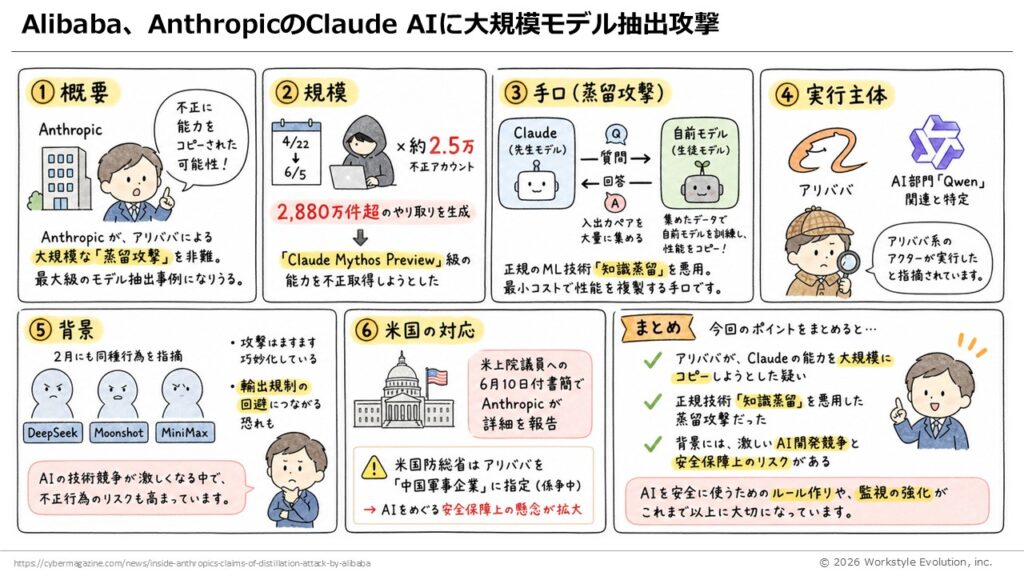 スライド44 - 生成AIビジネス活用研究所