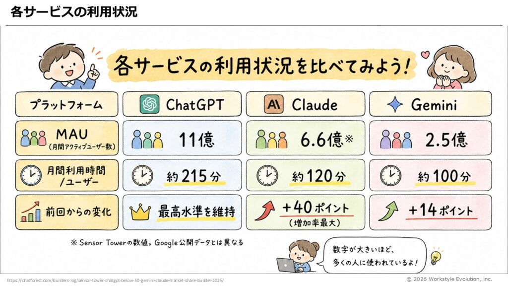スライド34 - 生成AIビジネス活用研究所