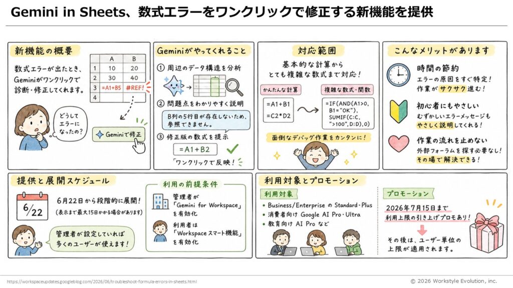 スライド17 - 生成AIビジネス活用研究所